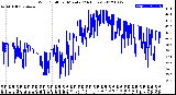 Milwaukee Weather Wind Chill<br>per Minute<br>(24 Hours)