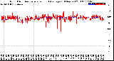 Milwaukee Weather Wind Direction<br>Normalized and Average<br>(24 Hours) (Old)