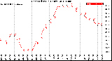 Milwaukee Weather Heat Index<br>(24 Hours)