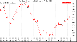 Milwaukee Weather Outdoor Humidity<br>(24 Hours)