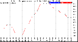 Milwaukee Weather Outdoor Temperature<br>vs Heat Index<br>(24 Hours)