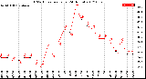 Milwaukee Weather THSW Index<br>per Hour<br>(24 Hours)