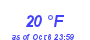 Milwaukee Weather Dewpoint High Low Month