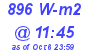 Milwaukee Weather Solar Radiation High Today