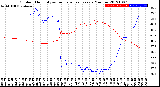 Milwaukee Weather Outdoor Humidity<br>vs Temperature<br>Every 5 Minutes