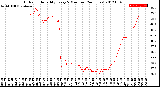 Milwaukee Weather Outdoor Humidity<br>Every 5 Minutes<br>(24 Hours)