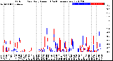 Milwaukee Weather Outdoor Rain<br>Daily Amount<br>(Past/Previous Year)