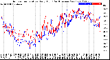 Milwaukee Weather Outdoor Temperature<br>Daily High<br>(Past/Previous Year)