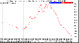 Milwaukee Weather Outdoor Temperature<br>vs Heat Index<br>per Minute<br>(24 Hours)