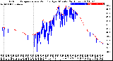 Milwaukee Weather Outdoor Temperature<br>vs Wind Chill<br>per Minute<br>(24 Hours)