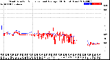 Milwaukee Weather Wind Direction<br>Normalized and Average<br>(24 Hours) (New)