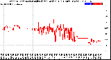 Milwaukee Weather Wind Direction<br>Normalized and Median<br>(24 Hours) (New)