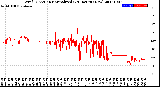 Milwaukee Weather Wind Direction<br>Normalized<br>(24 Hours) (New)