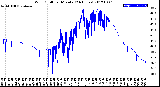 Milwaukee Weather Wind Chill<br>per Minute<br>(24 Hours)