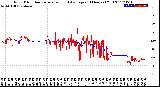 Milwaukee Weather Wind Direction<br>Normalized and Average<br>(24 Hours) (Old)