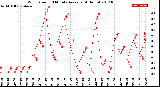 Milwaukee Weather Wind Speed<br>10 Minute Average<br>(4 Hours)