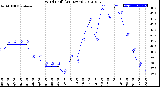 Milwaukee Weather Wind Chill<br>(24 Hours)