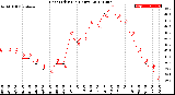 Milwaukee Weather Heat Index<br>(24 Hours)