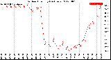 Milwaukee Weather Outdoor Humidity<br>(24 Hours)