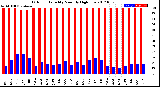 Milwaukee Weather Outdoor Humidity<br>Monthly High/Low