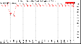 Milwaukee Weather Outdoor Humidity<br>Monthly High