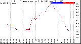 Milwaukee Weather Outdoor Temperature<br>vs Heat Index<br>(24 Hours)