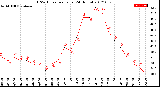 Milwaukee Weather THSW Index<br>per Hour<br>(24 Hours)