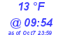 Milwaukee Weather Dewpoint High Low Today