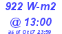 Milwaukee Weather Solar Radiation High Today