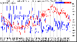 Milwaukee Weather Outdoor Humidity<br>At Daily High<br>Temperature<br>(Past Year)