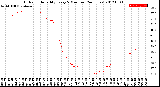 Milwaukee Weather Outdoor Humidity<br>Every 5 Minutes<br>(24 Hours)