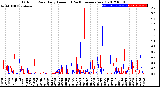 Milwaukee Weather Outdoor Rain<br>Daily Amount<br>(Past/Previous Year)