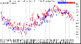 Milwaukee Weather Outdoor Temperature<br>Daily High<br>(Past/Previous Year)