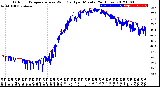 Milwaukee Weather Outdoor Temperature<br>vs Wind Chill<br>per Minute<br>(24 Hours)