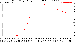 Milwaukee Weather Outdoor Temperature<br>per Minute<br>(24 Hours)