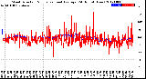 Milwaukee Weather Wind Direction<br>Normalized and Average<br>(24 Hours) (New)