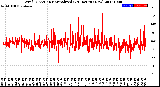 Milwaukee Weather Wind Direction<br>Normalized<br>(24 Hours) (New)