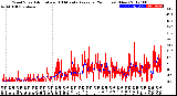 Milwaukee Weather Wind Speed<br>Actual and 10 Minute<br>Average<br>(24 Hours) (New)