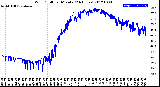 Milwaukee Weather Wind Chill<br>per Minute<br>(24 Hours)