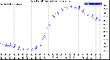 Milwaukee Weather Wind Chill<br>(24 Hours)