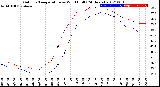 Milwaukee Weather Outdoor Temperature<br>vs Wind Chill<br>(24 Hours)