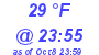 Milwaukee Weather Dewpoint High High Today