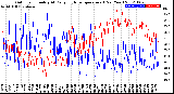 Milwaukee Weather Outdoor Humidity<br>At Daily High<br>Temperature<br>(Past Year)