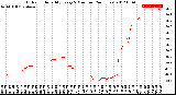 Milwaukee Weather Outdoor Humidity<br>Every 5 Minutes<br>(24 Hours)