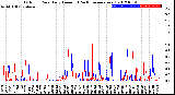 Milwaukee Weather Outdoor Rain<br>Daily Amount<br>(Past/Previous Year)