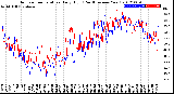 Milwaukee Weather Outdoor Temperature<br>Daily High<br>(Past/Previous Year)