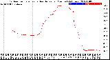 Milwaukee Weather Outdoor Temperature<br>vs Heat Index<br>per Minute<br>(24 Hours)