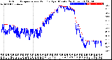 Milwaukee Weather Outdoor Temperature<br>vs Wind Chill<br>per Minute<br>(24 Hours)