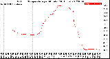 Milwaukee Weather Outdoor Temperature<br>per Minute<br>(24 Hours)