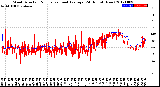 Milwaukee Weather Wind Direction<br>Normalized and Average<br>(24 Hours) (New)